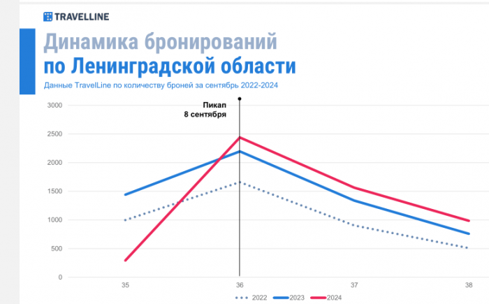 АКТУАЛЬНЫЕ АКЦЕНТЫ