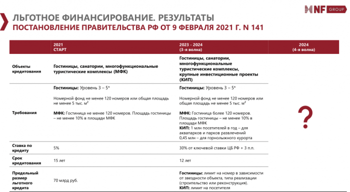 В РАЗВИТИИ ТУРИЗМА ПРИШЛО ВРЕМЯ СИНХРОННОГО ПЛАВАНИЯ В РАЗВИТИИ ТУРИЗМА ПРИШЛО ВРЕМЯ СИНХРОННОГО ПЛАВАНИЯ