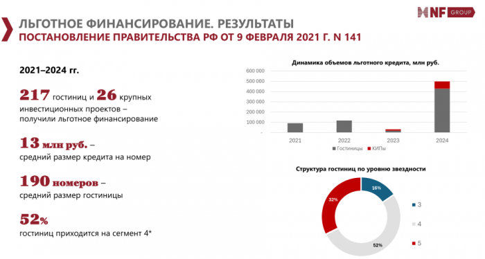 В РАЗВИТИИ ТУРИЗМА ПРИШЛО ВРЕМЯ СИНХРОННОГО ПЛАВАНИЯ В РАЗВИТИИ ТУРИЗМА ПРИШЛО ВРЕМЯ СИНХРОННОГО ПЛАВАНИЯ