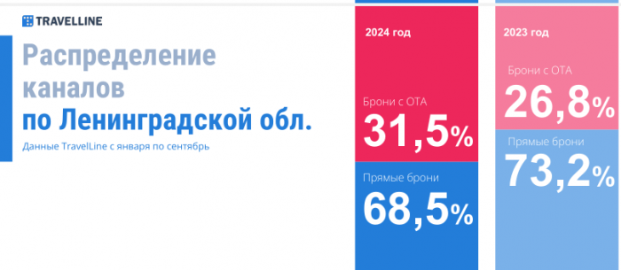 АКТУАЛЬНЫЕ АКЦЕНТЫ