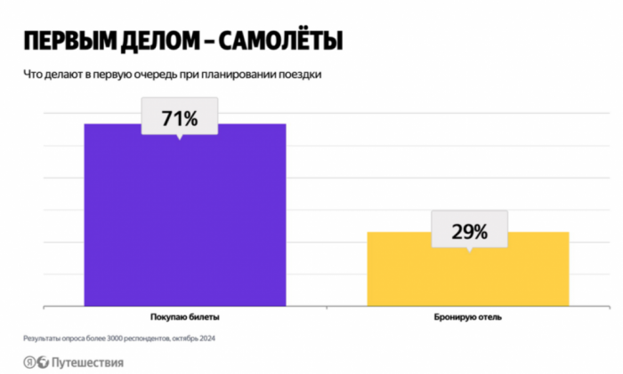 БОРТТ-2025 - ЗАБОРИСТАЯ КОНФЕРЕНЦИЯ ПРОФЕССИОНАЛОВ ГОСТЕПРИИМСТВА БОРТТ-2025 - ЗАБОРИСТАЯ КОНФЕРЕНЦИЯ ПРОФЕССИОНАЛОВ ГОСТЕПРИИМСТВА