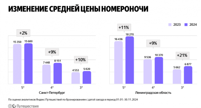 ОКНО ТУРИЗМА НА СЕВЕРО-ЗАПАДЕ. ИТОГИ, СТАТИСТИКА, МНЕНИЯ.