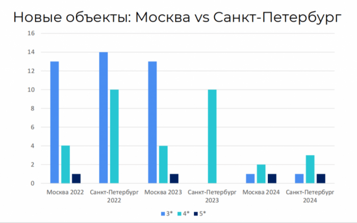 БОРТТ-2025 - ЗАБОРИСТАЯ КОНФЕРЕНЦИЯ ПРОФЕССИОНАЛОВ ГОСТЕПРИИМСТВА БОРТТ-2025 - ЗАБОРИСТАЯ КОНФЕРЕНЦИЯ ПРОФЕССИОНАЛОВ ГОСТЕПРИИМСТВА