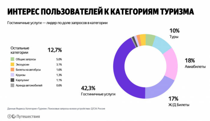 БОРТТ-2025 - ЗАБОРИСТАЯ КОНФЕРЕНЦИЯ ПРОФЕССИОНАЛОВ ГОСТЕПРИИМСТВА БОРТТ-2025 - ЗАБОРИСТАЯ КОНФЕРЕНЦИЯ ПРОФЕССИОНАЛОВ ГОСТЕПРИИМСТВА