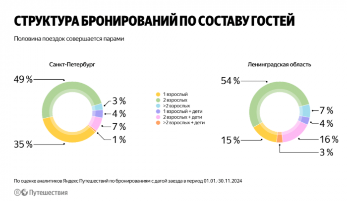 ОКНО ТУРИЗМА НА СЕВЕРО-ЗАПАДЕ. ИТОГИ, СТАТИСТИКА, МНЕНИЯ.
