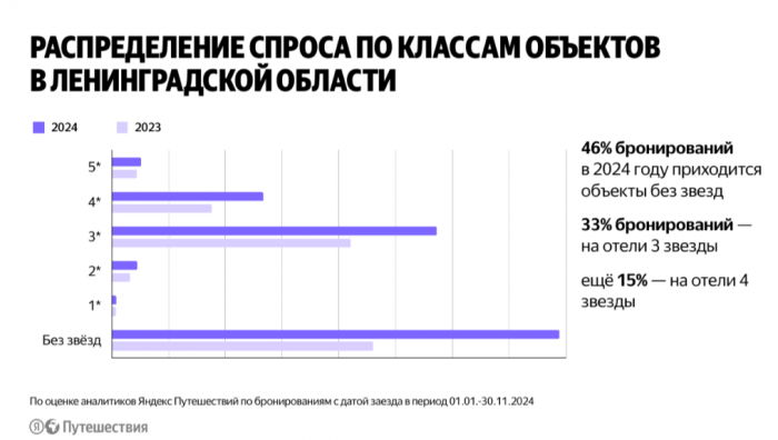 ОКНО ТУРИЗМА НА СЕВЕРО-ЗАПАДЕ. ИТОГИ, СТАТИСТИКА, МНЕНИЯ.