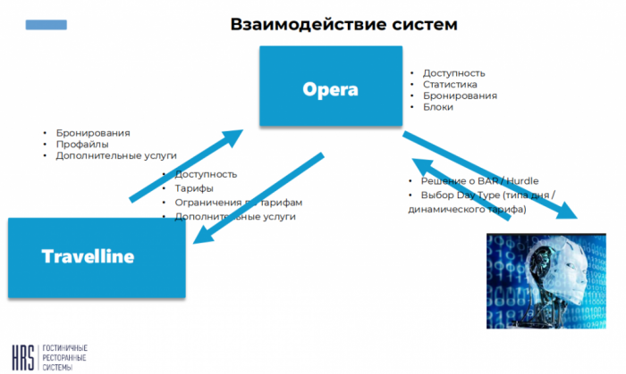 БОРТТ-2025 - ЗАБОРИСТАЯ КОНФЕРЕНЦИЯ ПРОФЕССИОНАЛОВ ГОСТЕПРИИМСТВА БОРТТ-2025 - ЗАБОРИСТАЯ КОНФЕРЕНЦИЯ ПРОФЕССИОНАЛОВ ГОСТЕПРИИМСТВА