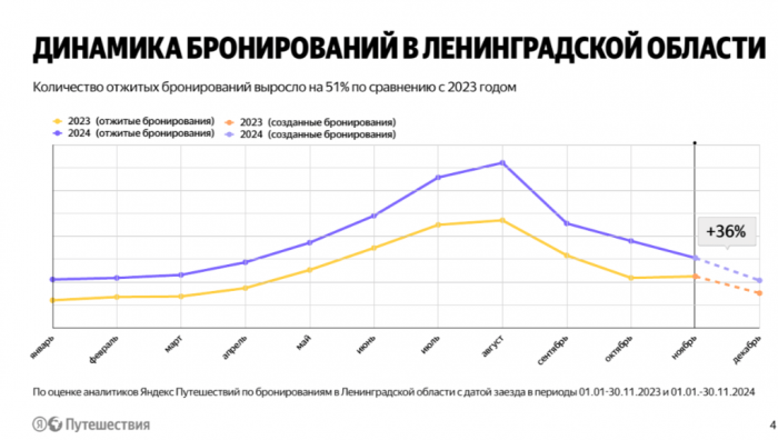 ОКНО ТУРИЗМА НА СЕВЕРО-ЗАПАДЕ. ИТОГИ, СТАТИСТИКА, МНЕНИЯ.