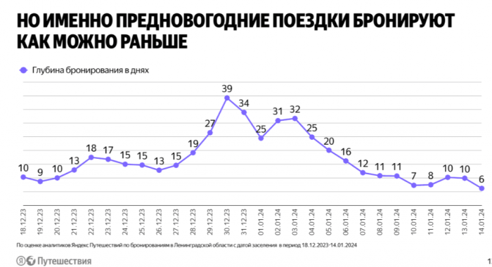 ОКНО ТУРИЗМА НА СЕВЕРО-ЗАПАДЕ. ИТОГИ, СТАТИСТИКА, МНЕНИЯ.