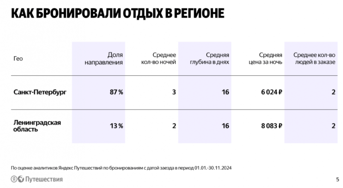 ОКНО ТУРИЗМА НА СЕВЕРО-ЗАПАДЕ. ИТОГИ, СТАТИСТИКА, МНЕНИЯ.