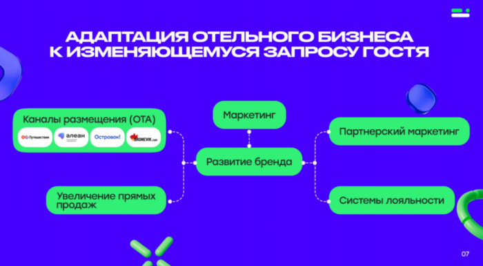 БОРТТ-2025 - ЗАБОРИСТАЯ КОНФЕРЕНЦИЯ ПРОФЕССИОНАЛОВ ГОСТЕПРИИМСТВА БОРТТ-2025 - ЗАБОРИСТАЯ КОНФЕРЕНЦИЯ ПРОФЕССИОНАЛОВ ГОСТЕПРИИМСТВА