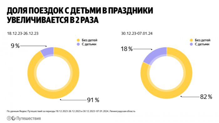ОКНО ТУРИЗМА НА СЕВЕРО-ЗАПАДЕ. ИТОГИ, СТАТИСТИКА, МНЕНИЯ.