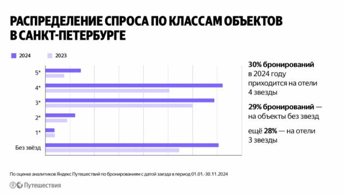 ОКНО ТУРИЗМА НА СЕВЕРО-ЗАПАДЕ. ИТОГИ, СТАТИСТИКА, МНЕНИЯ.