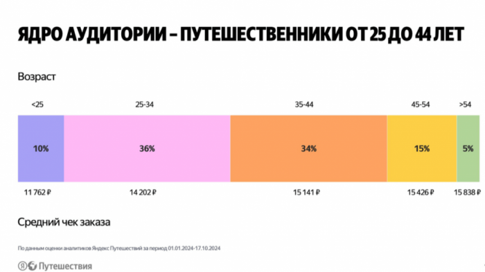 БОРТТ-2025 - ЗАБОРИСТАЯ КОНФЕРЕНЦИЯ ПРОФЕССИОНАЛОВ ГОСТЕПРИИМСТВА БОРТТ-2025 - ЗАБОРИСТАЯ КОНФЕРЕНЦИЯ ПРОФЕССИОНАЛОВ ГОСТЕПРИИМСТВА