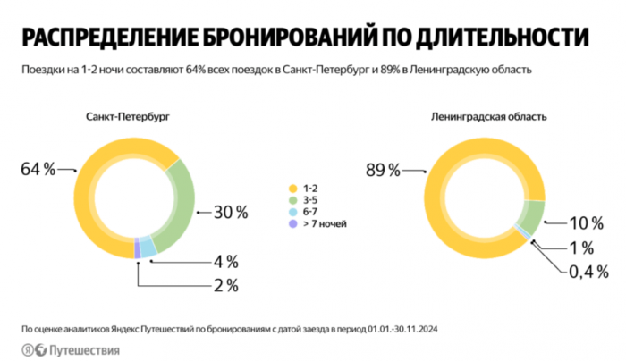 ОКНО ТУРИЗМА НА СЕВЕРО-ЗАПАДЕ. ИТОГИ, СТАТИСТИКА, МНЕНИЯ.