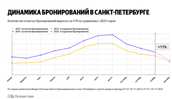 ОКНО ТУРИЗМА НА СЕВЕРО-ЗАПАДЕ. ИТОГИ, СТАТИСТИКА, МНЕНИЯ.