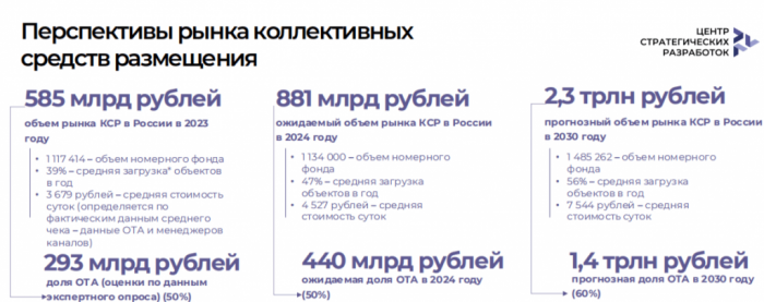 БОДРЫЕ КОНКУРЕНТЫ ОТЕЛЬЕРОВ