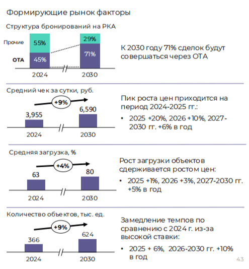 БОДРЫЕ КОНКУРЕНТЫ ОТЕЛЬЕРОВ