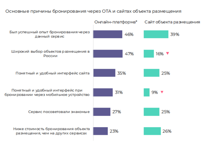 БОДРЫЕ КОНКУРЕНТЫ ОТЕЛЬЕРОВ
