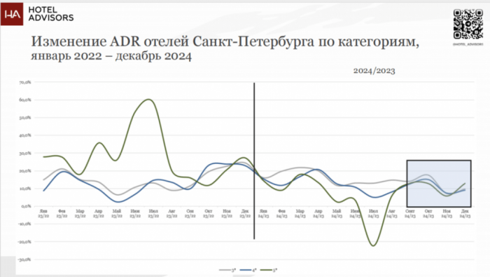 &laquo;NO SURPRISE&raquo; - ТРЕНДЫ ДЕРЖАТ КУРС.