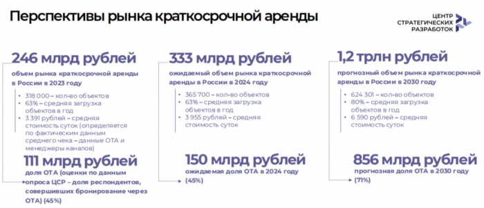 БОДРЫЕ КОНКУРЕНТЫ ОТЕЛЬЕРОВ