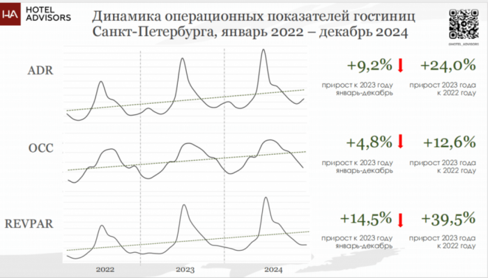 &laquo;NO SURPRISE&raquo; - ТРЕНДЫ ДЕРЖАТ КУРС.