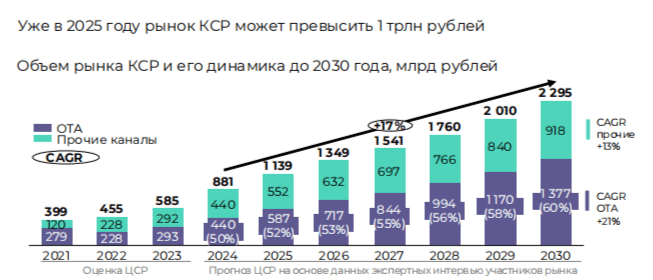 БОДРЫЕ КОНКУРЕНТЫ ОТЕЛЬЕРОВ