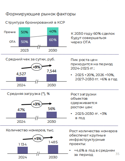 БОДРЫЕ КОНКУРЕНТЫ ОТЕЛЬЕРОВ