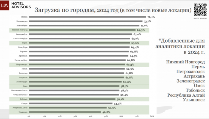 &laquo;NO SURPRISE&raquo; - ТРЕНДЫ ДЕРЖАТ КУРС.
