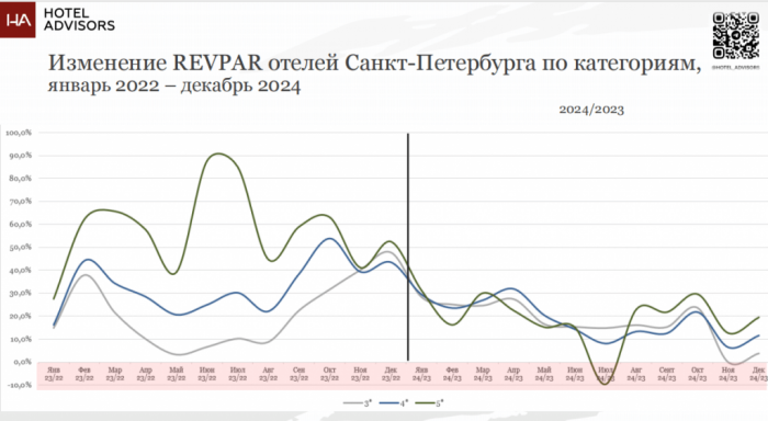 &laquo;NO SURPRISE&raquo; - ТРЕНДЫ ДЕРЖАТ КУРС.