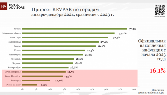 &laquo;NO SURPRISE&raquo; - ТРЕНДЫ ДЕРЖАТ КУРС.