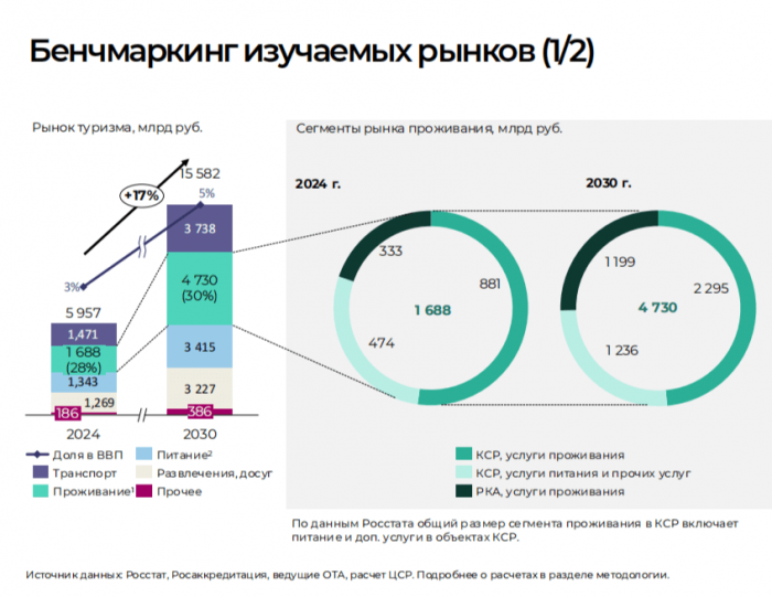 БОДРЫЕ КОНКУРЕНТЫ ОТЕЛЬЕРОВ