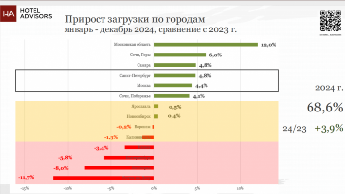 &laquo;NO SURPRISE&raquo; - ТРЕНДЫ ДЕРЖАТ КУРС.
