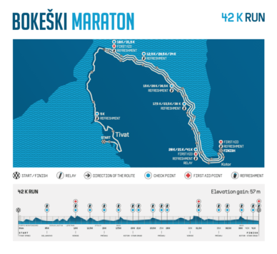 Бокельский марафон (Bokeski maraton) в Черногории &mdash; маршрут, мой отзыв о забеге и советы для бегунов