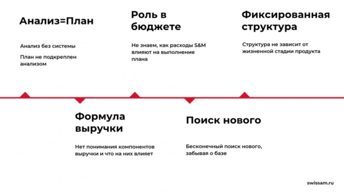 ГОРИЗОНТЫ И ГРАДИЕНТЫ 2025 ГОДА