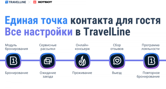 ТРИ КИТА СОВРЕМЕННОГО ОТЕЛЯ: КАК ИИ МЕНЯЕТ ГОСТИНИЧНУЮ ИНДУСТРИЮ. АЛЕКСАНДР ГАЛОЧКИН О НОВЫХ ВОЗМОЖНОСТЯХ И ТЕХНОЛОГИЯХ TRAVELLINE