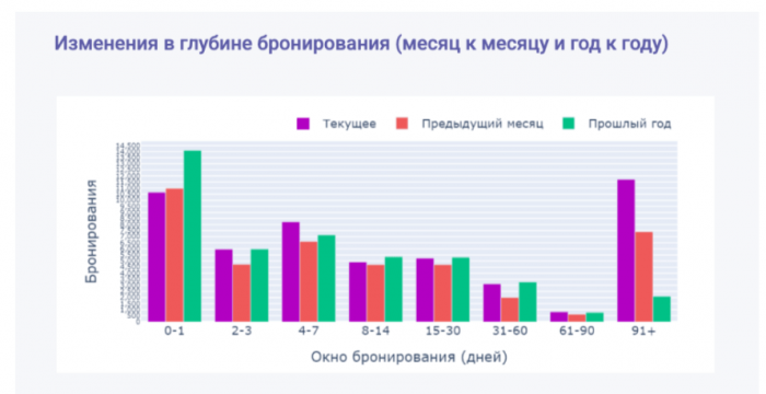 HOTELLAB ПРЕДСТАВЛЯЕТ ПЕРВЫЙ ИИ-ОБЗОР ГОСТИНИЧНОГО РЫНКА ДЛЯ САНКТ-ПЕТЕРБУРГА