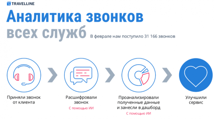 ТРИ КИТА СОВРЕМЕННОГО ОТЕЛЯ: КАК ИИ МЕНЯЕТ ГОСТИНИЧНУЮ ИНДУСТРИЮ. АЛЕКСАНДР ГАЛОЧКИН О НОВЫХ ВОЗМОЖНОСТЯХ И ТЕХНОЛОГИЯХ TRAVELLINE
