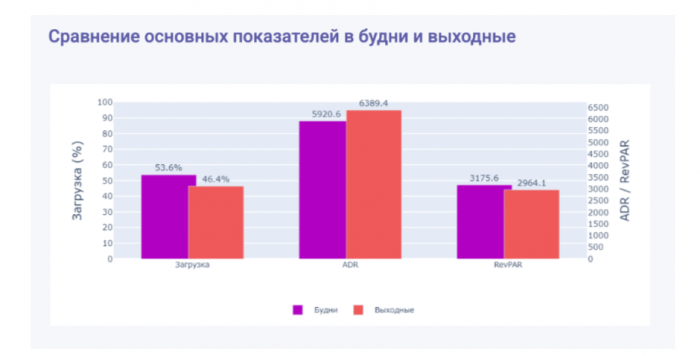 HOTELLAB ПРЕДСТАВЛЯЕТ ПЕРВЫЙ ИИ-ОБЗОР ГОСТИНИЧНОГО РЫНКА ДЛЯ САНКТ-ПЕТЕРБУРГА