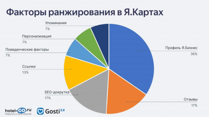 ОТ НЕЙРОЗАРЯДКИ ДО РОБОТОВ: КАК СОВРЕМЕННЫЕ ТЕХНОЛОГИИ СПАСАЮТ МОТИВАЦИЮ В ГОСТИНИЧНОМ БИЗНЕСЕ