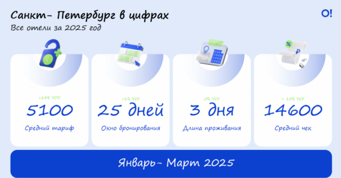 ОТ НЕЙРОЗАРЯДКИ ДО РОБОТОВ: КАК СОВРЕМЕННЫЕ ТЕХНОЛОГИИ СПАСАЮТ МОТИВАЦИЮ В ГОСТИНИЧНОМ БИЗНЕСЕ