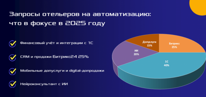 ОТ НЕЙРОЗАРЯДКИ ДО РОБОТОВ: КАК СОВРЕМЕННЫЕ ТЕХНОЛОГИИ СПАСАЮТ МОТИВАЦИЮ В ГОСТИНИЧНОМ БИЗНЕСЕ