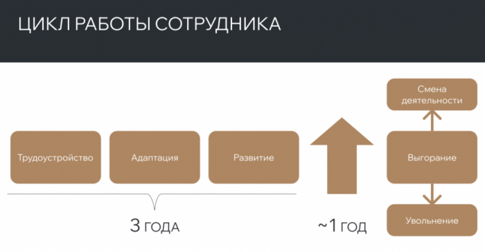 ОТ НЕЙРОЗАРЯДКИ ДО РОБОТОВ: КАК СОВРЕМЕННЫЕ ТЕХНОЛОГИИ СПАСАЮТ МОТИВАЦИЮ В ГОСТИНИЧНОМ БИЗНЕСЕ