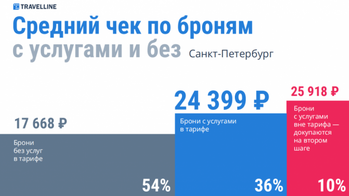 ОТ НЕЙРОЗАРЯДКИ ДО РОБОТОВ: КАК СОВРЕМЕННЫЕ ТЕХНОЛОГИИ СПАСАЮТ МОТИВАЦИЮ В ГОСТИНИЧНОМ БИЗНЕСЕ