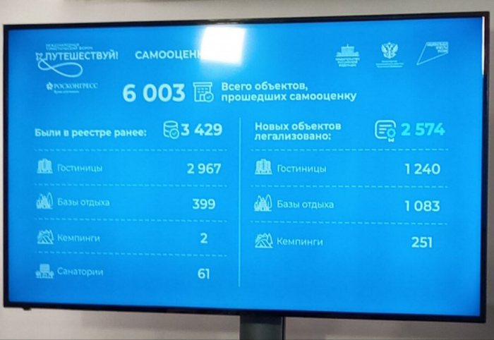 ЗВЕЗДЫ ПО РАСПИСАНИЮ: ОТ ГЛЭМПИНГОВ ДО ГОСТЕВЫХ ДОМОВ. КАК РЕФОРМА МЕНЯЕТ ЛИЦО РОССИЙСКОГО ТУРИЗМА