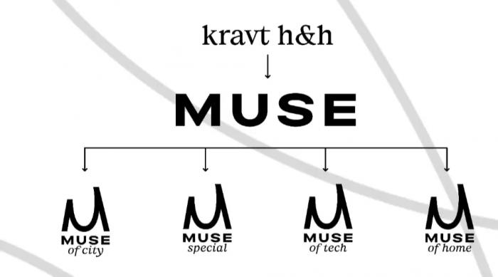 КАК ГОСТИНИЧНЫЕ КОМПАНИИ СИНХРОНИЗИРУЮТ БРЕНДЫ: MINOR И KRAVT ПЕРЕЗАПУСКАЮТ ПОРТФЕЛИ ДЛЯ ГЛОБАЛЬНОГО РОСТА