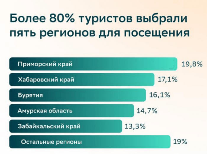 ОТ ВНУТРЕННЕГО К МЕЖДУНАРОДНОМУ: ЗАЧЕМ ДАЛЬНЕМУ ВОСТОКУ КИТАЙСКИЕ ТУРИСТЫ