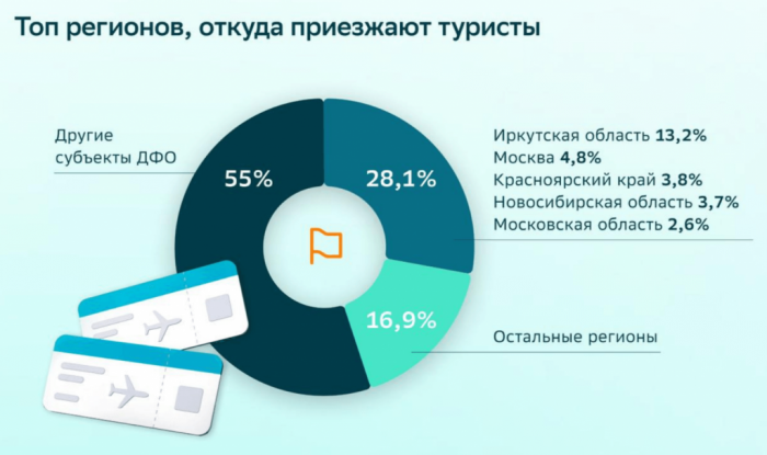 ОТ ВНУТРЕННЕГО К МЕЖДУНАРОДНОМУ: ЗАЧЕМ ДАЛЬНЕМУ ВОСТОКУ КИТАЙСКИЕ ТУРИСТЫ