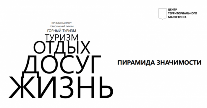 РОССИЯ НА СКЛОНЕ ПЕРЕМЕН: КТО СПАСЁТ ГОРНОЛЫЖНЫЕ КУРОРТЫ ОТ КРИЗИСА ОБРАЗА