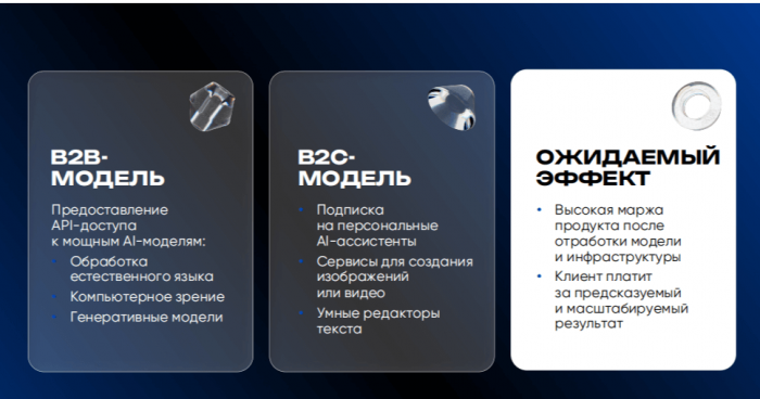 ИИ - ВОЗМОЖНОСТИ И ПОРОКИ